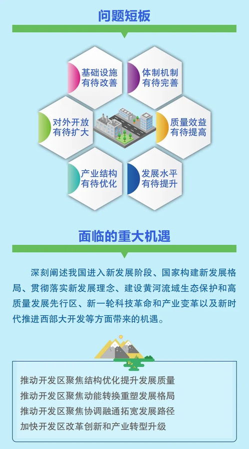 寧夏回族自治區(qū)開發(fā)區(qū)生物技術(shù)開發(fā)服務(wù)“十四五”規(guī)劃政策圖解