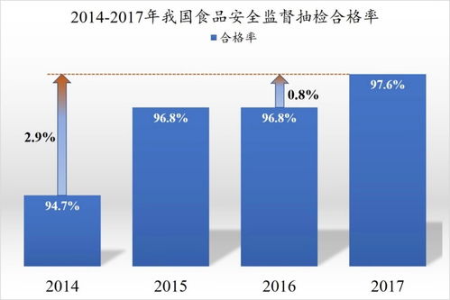 微生物污染居首 生物技術開發服務在食品安全四大風險中的機遇與挑戰